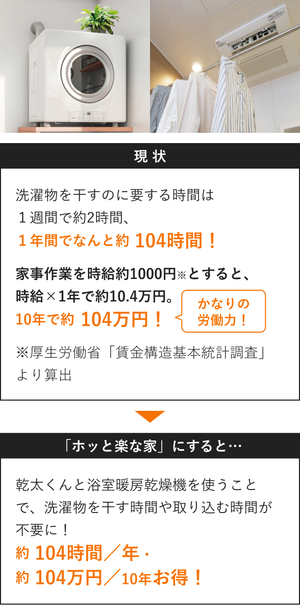 乾太くんと浴室暖房乾燥機で時短＆経済的！を説明している画像
